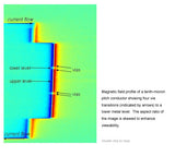 Magnetic Current Imaging System (Circuit Scan® 1000)
