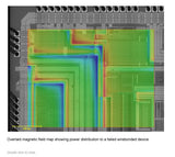 Magnetic Current Imaging System (Circuit Scan® 1000)