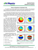 Three-Axis Helmholtz Coils, 1.2-Meter Square (SpinCoil-SQ-1200)