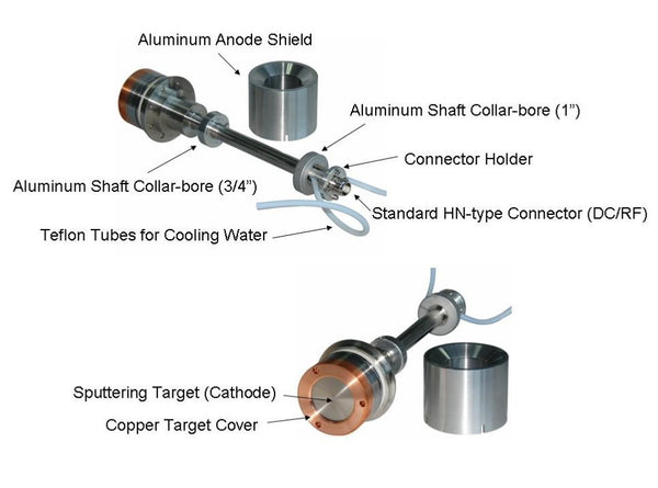 Spintron Machine 2-inch High Vacuum Magnetron Sputter Source (SpinTron-2) – Micro Magnetics